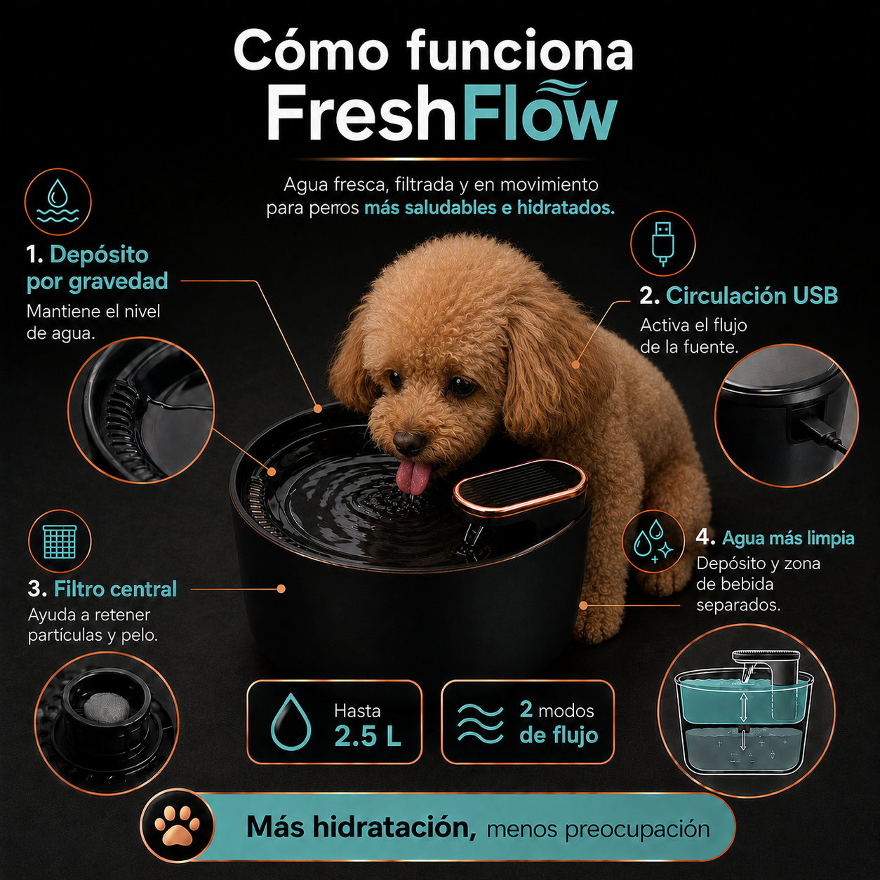 FreshFlow - Bebedero automático
