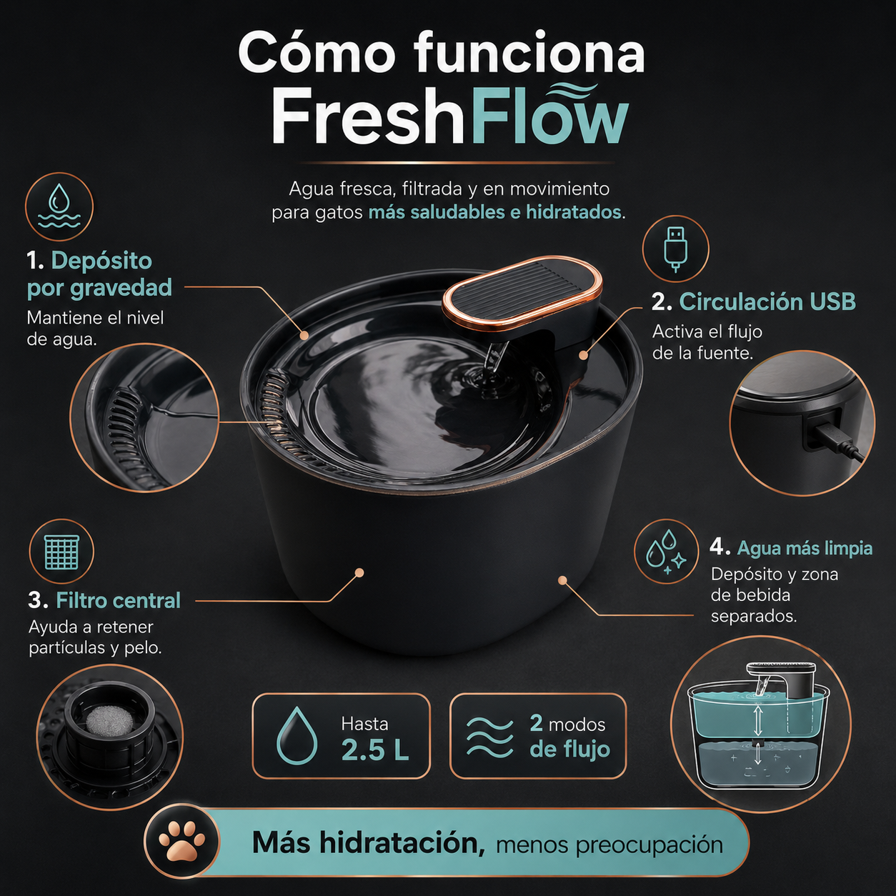 FreshFlow - Bebedero automático